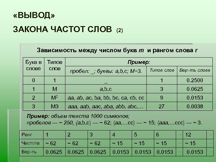  «ВЫВОД» ЗАКОНА ЧАСТОТ СЛОВ (2) Зависимость между числом букв m и рангом слова