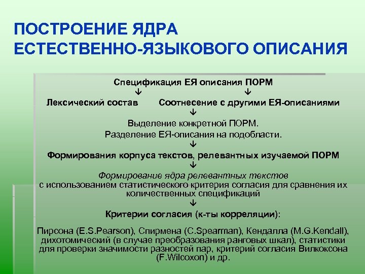 ПОСТРОЕНИЕ ЯДРА ЕСТЕСТВЕННО-ЯЗЫКОВОГО ОПИСАНИЯ Спецификация ЕЯ описания ПОРМ Лексический состав Соотнесение с другими ЕЯ-описаниями