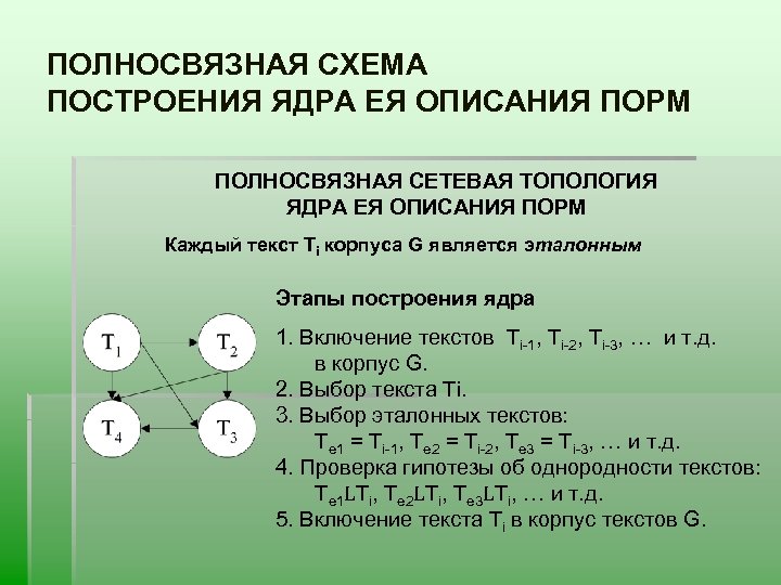 ПОЛНОСВЯЗНАЯ СХЕМА ПОСТРОЕНИЯ ЯДРА ЕЯ ОПИСАНИЯ ПОРМ ПОЛНОСВЯЗНАЯ СЕТЕВАЯ ТОПОЛОГИЯ ЯДРА ЕЯ ОПИСАНИЯ ПОРМ