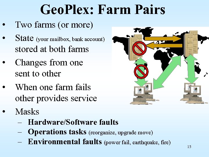 Geo. Plex: Farm Pairs • • • Two farms (or more) State (your mailbox,