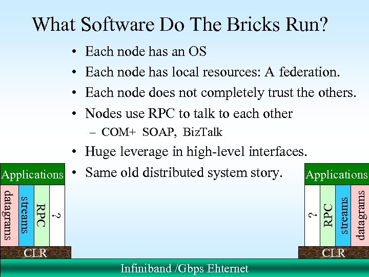 What Software Do The Bricks Run? • • Each node has an OS Each