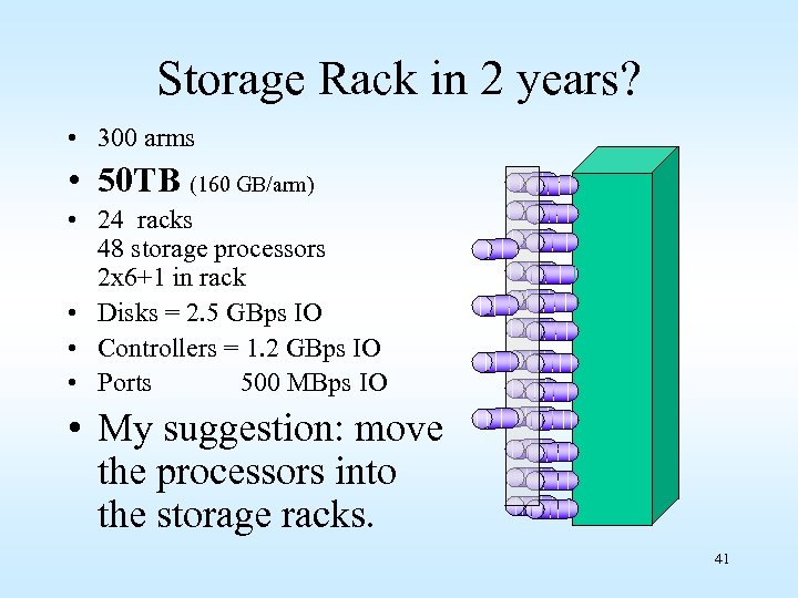 Storage Rack in 2 years? • 300 arms • 50 TB (160 GB/arm) •