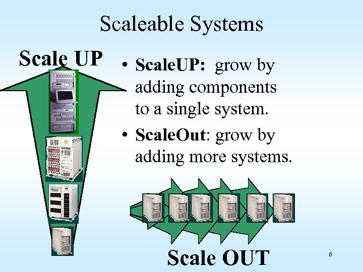 Scaleable Systems Scale UP • Scale. UP: grow by adding components to a single