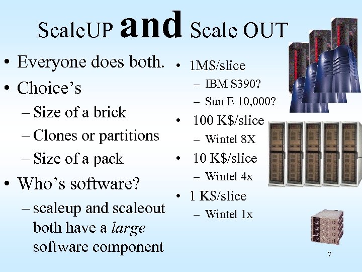 Scale. UP and Scale OUT • Everyone does both. • Choice’s • 1 M$/slice
