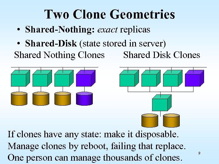 Two Clone Geometries • Shared-Nothing: exact replicas • Shared-Disk (state stored in server) Shared
