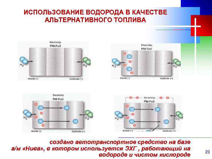 ИСПОЛЬЗОВАНИЕ ВОДОРОДА В КАЧЕСТВЕ АЛЬТЕРНАТИВНОГО ТОПЛИВА создано автотранспортное средство на базе а/м «Нива» ,