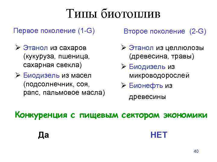 Типы биотоплив Первое поколение (1 -G) Второе поколение (2 -G) Ø Этанол из сахаров