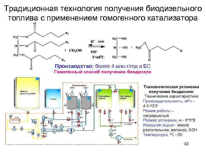 Традиционная технология получения биодизельного топлива с применением гомогенного катализатора Производство: более 4 млн. т/год