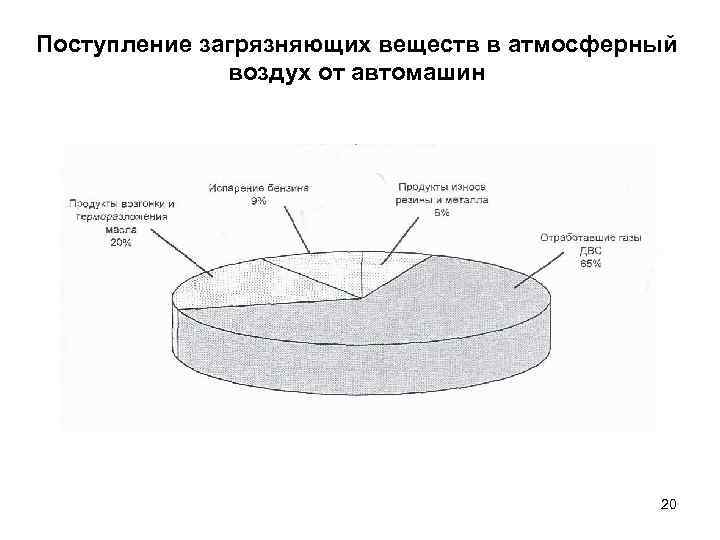 Загрязняющие вещества атмосферного воздуха. Вещества загрязняющие атмосферу. Основные загрязняющие вещества атмосферы. Поступление загрязняющих веществ в атмосферу. Источники поступления загрязняющих веществ в атмосферу.