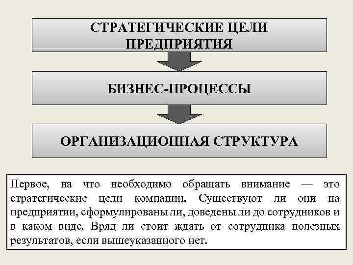 Стратегические цели соответствуют