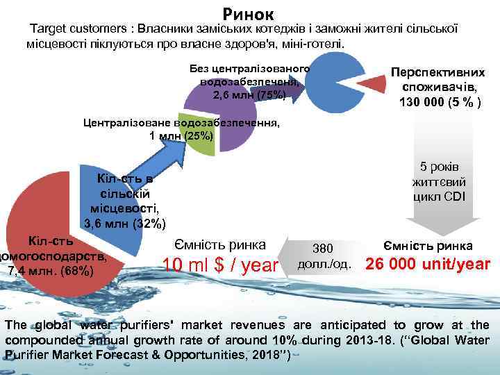 Ринок Target customers : Власники заміських котеджів і заможні жителі сільської місцевості піклуються про