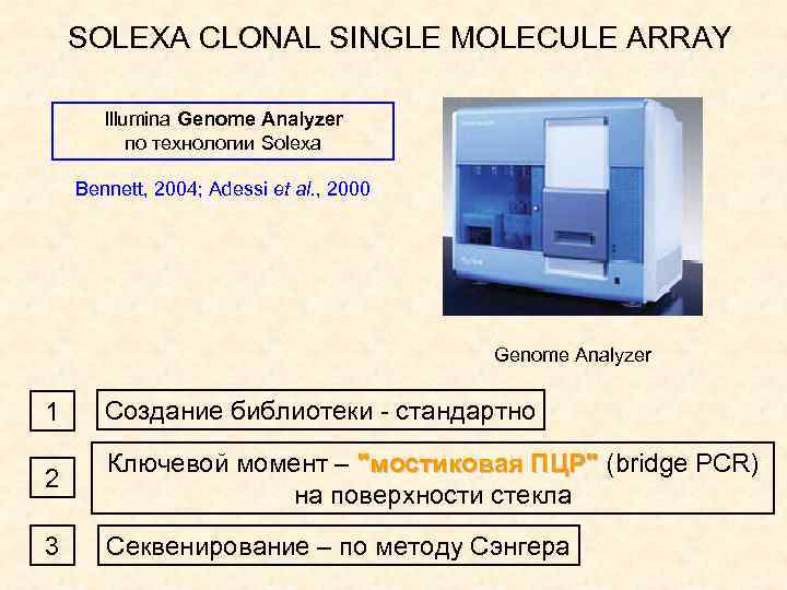 SOLEXA CLONAL SINGLE MOLECULE ARRAY Illumina Genome Analyzer по технологии Solexa Bennett, 2004; Adessi