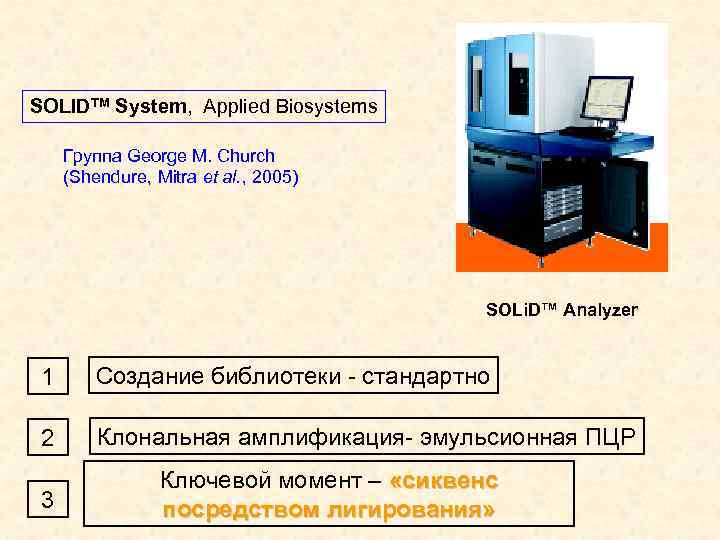 SOLIDTM System, Applied Biosystems Группа George M. Church (Shendure, Mitra et al. , 2005)