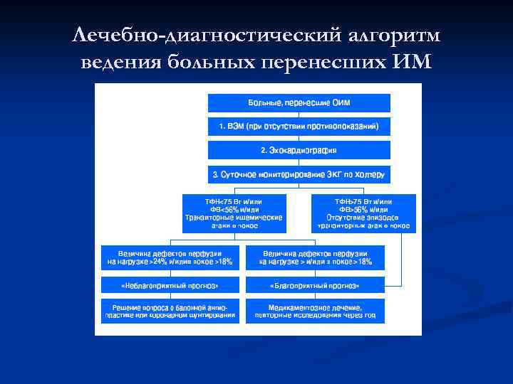 Лечебно-диагностический алгоритм ведения больных перенесших ИМ 