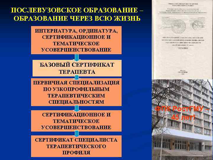 ПОСЛЕВУЗОВСКОЕ ОБРАЗОВАНИЕ – ОБРАЗОВАНИЕ ЧЕРЕЗ ВСЮ ЖИЗНЬ ИНТЕРНАТУРА, ОРДИНАТУРА, СЕРТИФИКАЦИОННОЕ И ТЕМАТИЧЕСКОЕ УСОВЕРШЕНСТВОВАНИЕ БАЗОВЫЙ