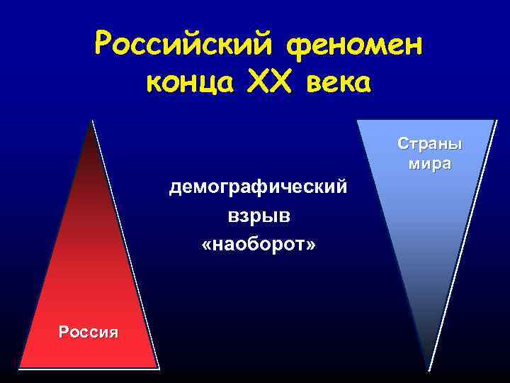 Российский феномен конца XX века Страны мира демографический взрыв «наоборот» Россия 