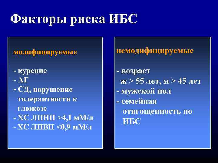 Немодифицируемые факторы риска. Немодифицируемый фактор риска развития ИБС. Немодифицируемым факторам риска ИБС. Модифицируемые и немодифицируемые факторы риска ИБС. Немодифицируемые факторы риска ИБС.