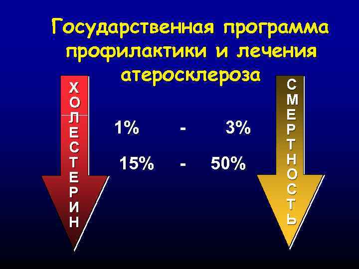 Государственная программа профилактики и лечения атеросклероза С Х О Л Е С Т Е