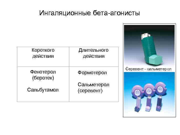 Ингаляционные бета-агонисты Короткого действия Фенотерол (беротек) Сальбутамол Длительного действия Формотерол Сальметерол (серевент) Серевент -