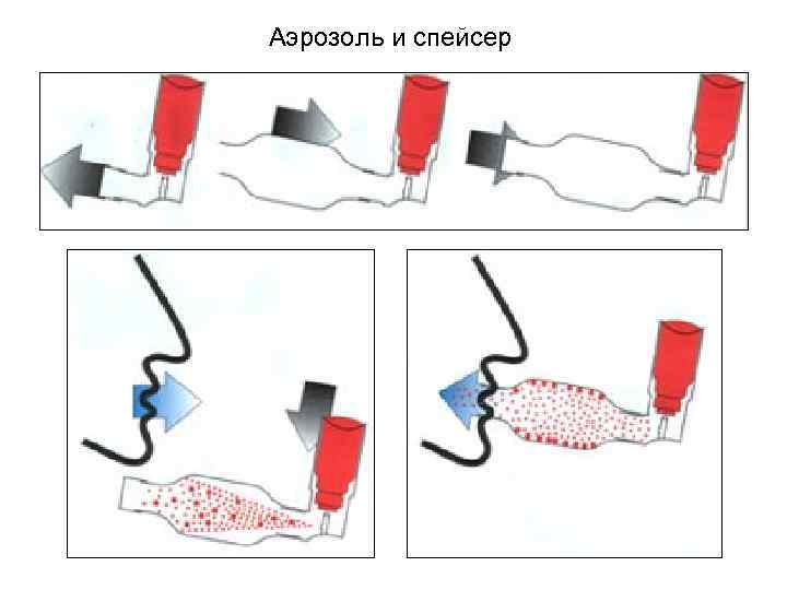 Аэрозоль и спейсер 