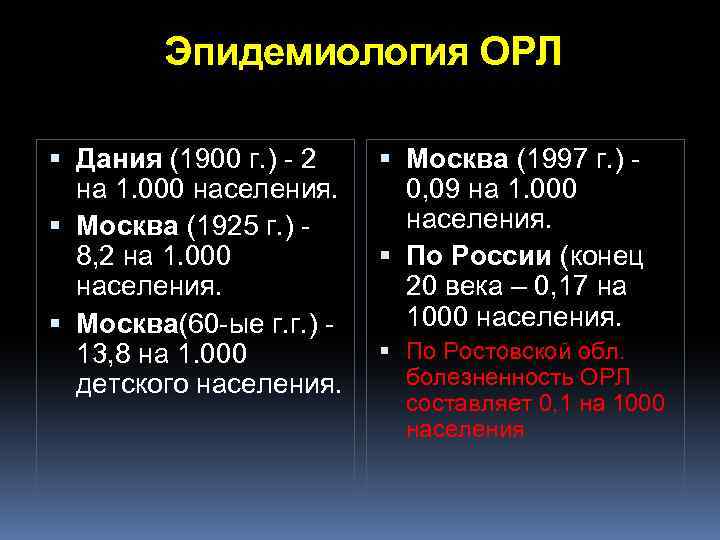 Эпидемиология ОРЛ Дания (1900 г. ) - 2 на 1. 000 населения. Москва (1925
