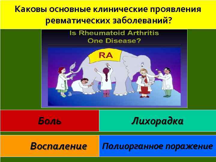 Каковы основные клинические проявления ревматических заболеваний? Боль Воспаление Лихорадка Полиорганное поражение 