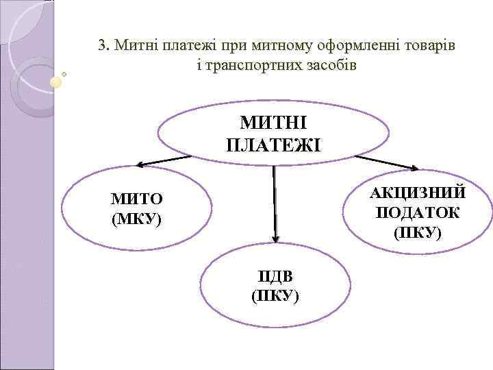 3. Митні платежі при митному оформленні товарів і транспортних засобів МИТНІ ПЛАТЕЖІ АКЦИЗНИЙ ПОДАТОК