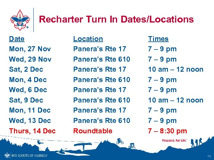 Recharter Turn In Dates/Locations Date Mon, 27 Nov Wed, 29 Nov Sat, 2 Dec