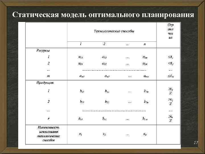 Статическая модель оптимального планирования 17 