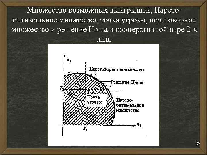 Множество возможных выигрышей, Паретооптимальное множество, точка угрозы, переговорное множество и решение Нэша в кооперативной