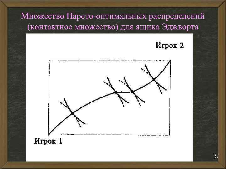 Множество Парето-оптимальных распределений (контактное множество) для ящика Эджворта 25 