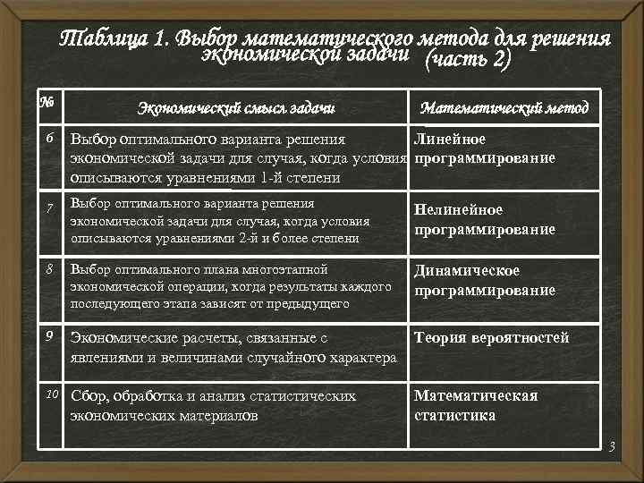 Таблица 1. Выбор математического метода для решения экономической задачи (часть 2) № Экономический смысл
