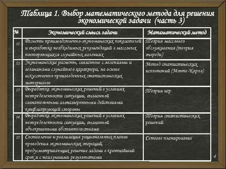 Таблица 1. Выбор математического метода для решения экономической задачи (часть 3) № 11 12