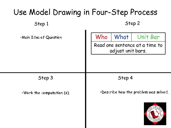 Use Model Drawing in Four-Step Process Step 2 Step 1 • Main Idea of