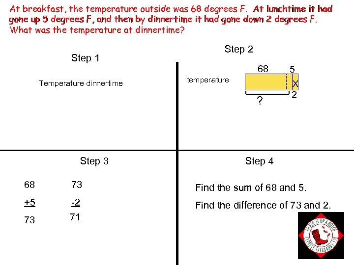 At breakfast, the temperature outside was 68 degrees F. At lunchtime it had gone