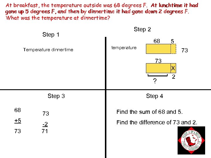 At breakfast, the temperature outside was 68 degrees F. At lunchtime it had gone