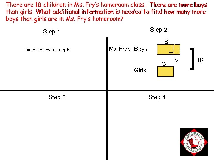 There are 18 children in Ms. Fry’s homeroom class. There are more boys than