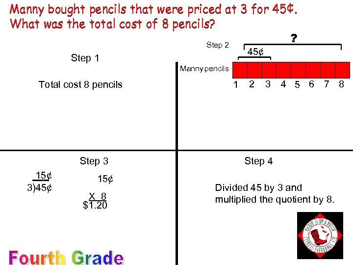 Manny bought pencils that were priced at 3 for 45¢. What was the total