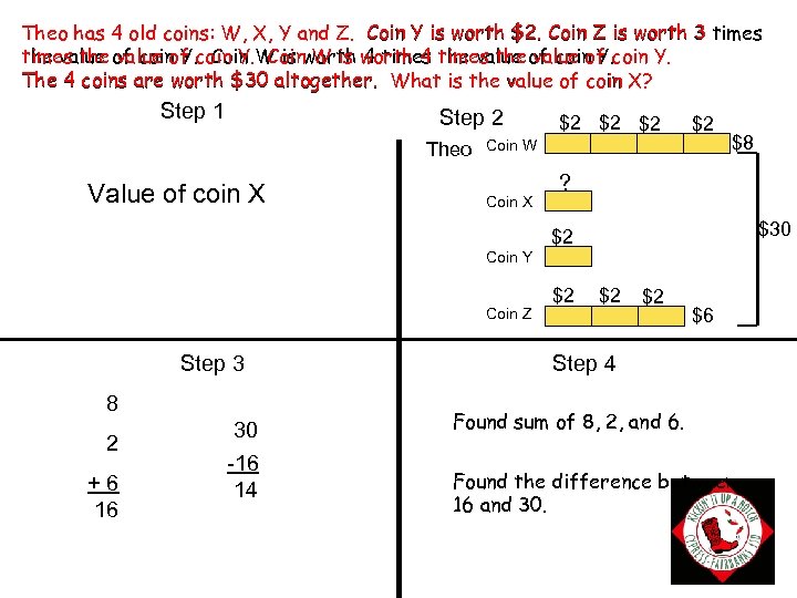 Theo has 4 old coins: W, X, Y and Z. Coin Y is worth