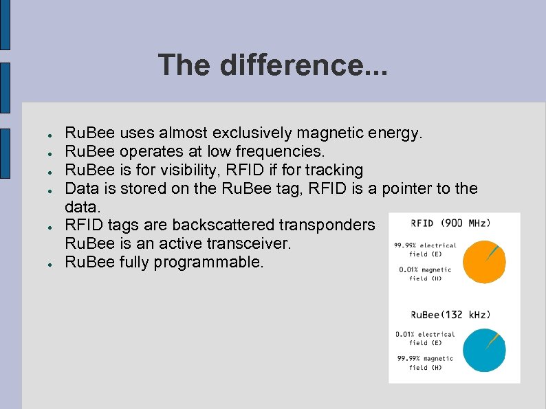 The difference. . . ● ● ● Ru. Bee uses almost exclusively magnetic energy.