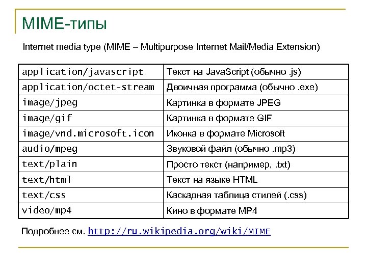 MIME-типы Internet media type (MIME – Multipurpose Internet Mail/Media Extension) application/javascript Текст на Java.