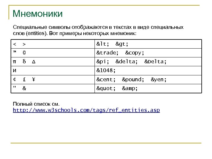 Мнемоники Специальные символы отображаются в текстах в виде специальных слов (entities). Вот примеры некоторых