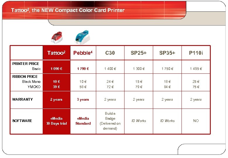 Tattoo 2, the NEW Compact Color Card Printer 11 Tattoo 2 Pebble 4 C