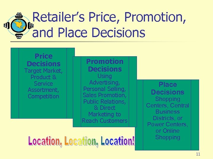 Retailer’s Price, Promotion, and Place Decisions Price Decisions Target Market, Product & Service Assortment,