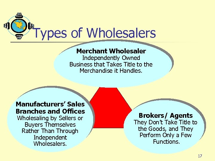 Types of Wholesalers Merchant Wholesaler Independently Owned Business that Takes Title to the Merchandise