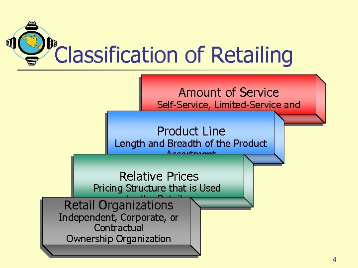 Classification of Retailing Amount of Service Self-Service, Limited-Service and Full-Service Retailer Product Line Length