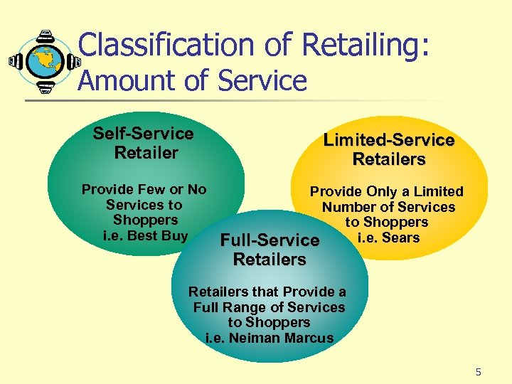 Classification of Retailing: Amount of Service Self-Service Retailer Provide Few or No Services to