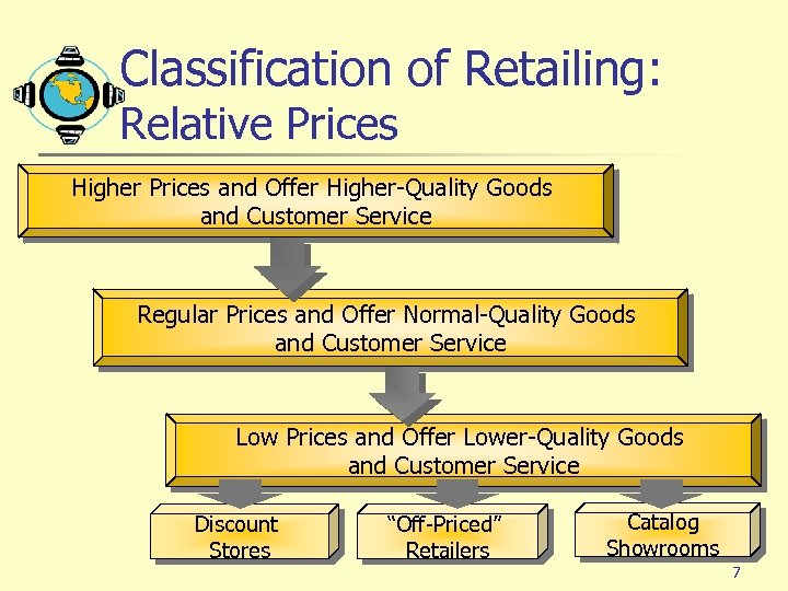 Classification of Retailing: Relative Prices Higher Prices and Offer Higher-Quality Goods and Customer Service