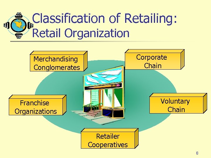 Classification of Retailing: Retail Organization Corporate Chain Merchandising Conglomerates Voluntary Chain Franchise Organizations Retailer