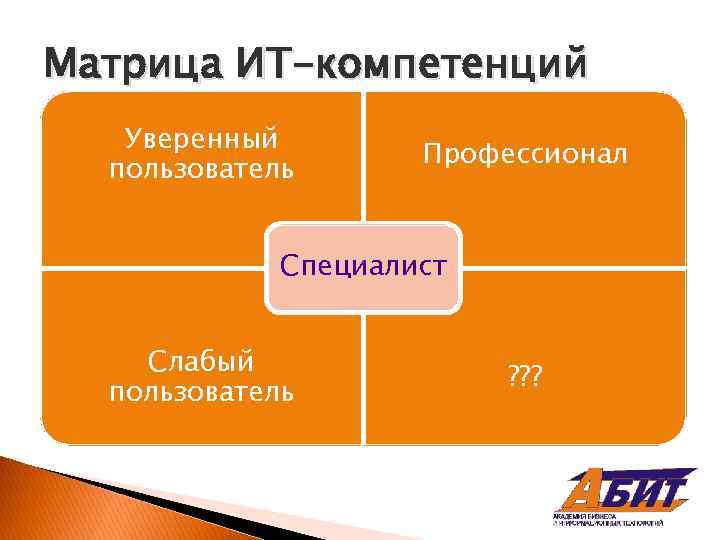 Матрица ИТ-компетенций Уверенный пользователь Профессионал Специалист Слабый пользователь ? ? ? 